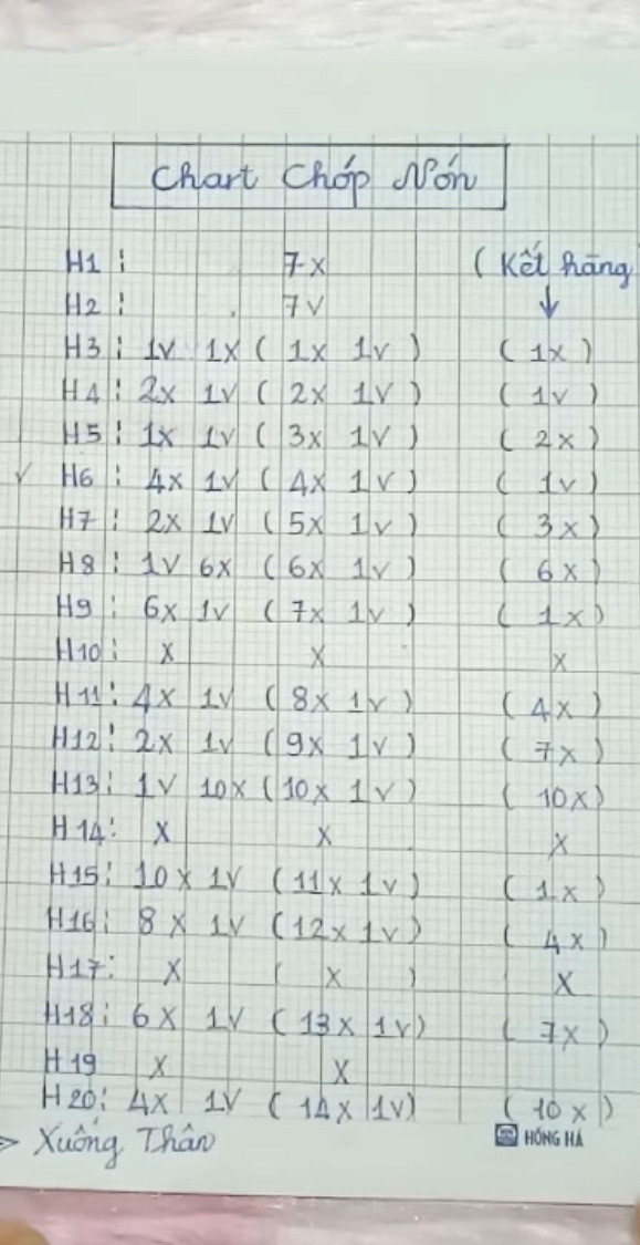 Chart móc chóp nón vành vạnh