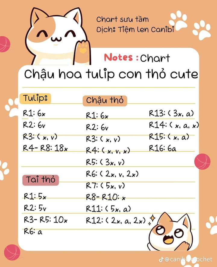Chậu Tulip Hình Thỏ Cute #chart  #moclen  #charts