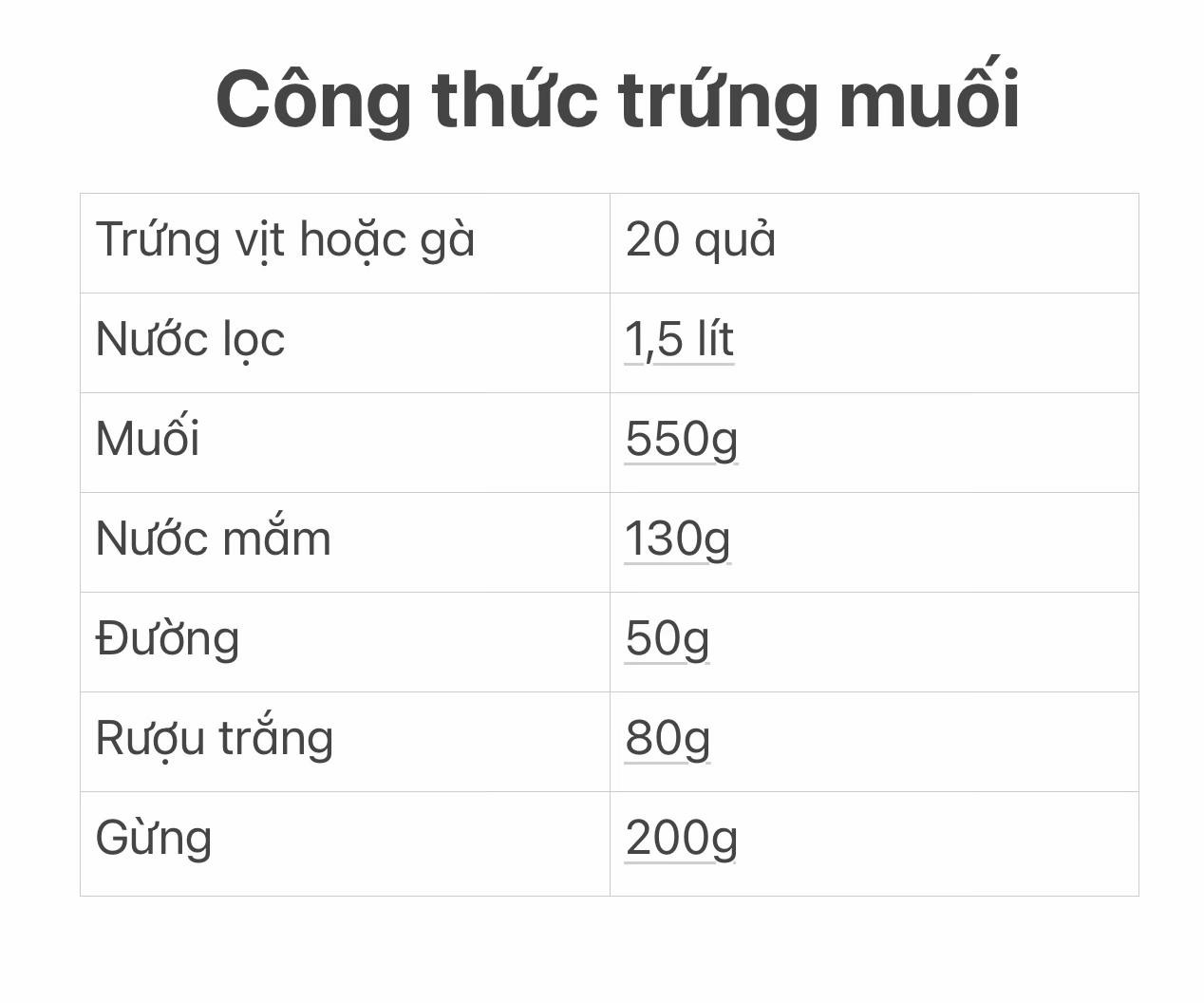 công thức làm trứng muối