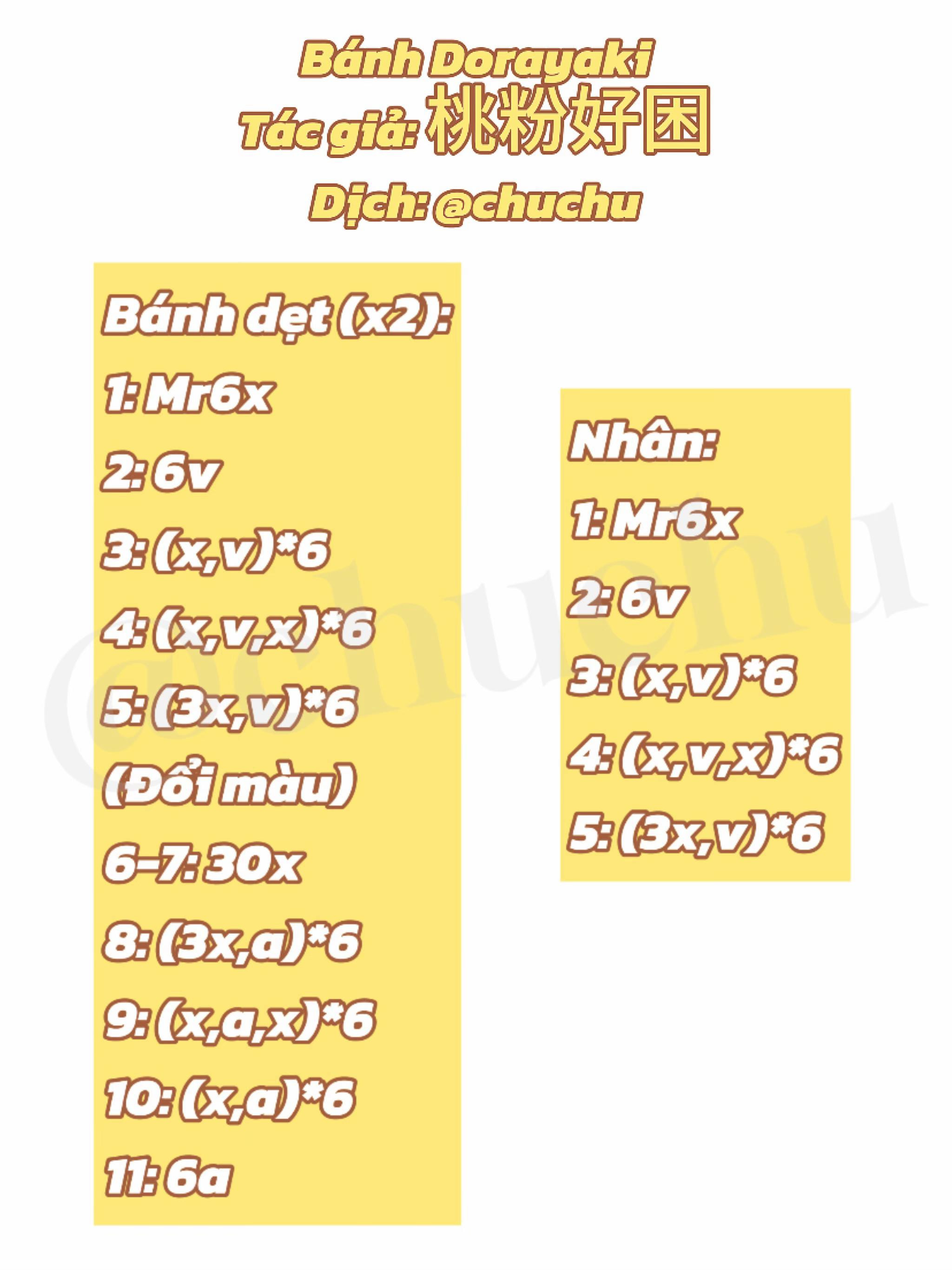 Chart: Bánh Dorayaki