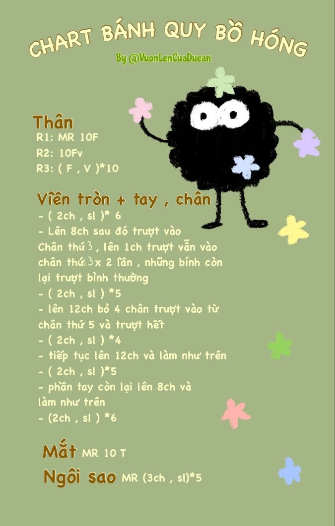 Chart bánh quy bồ hóng.