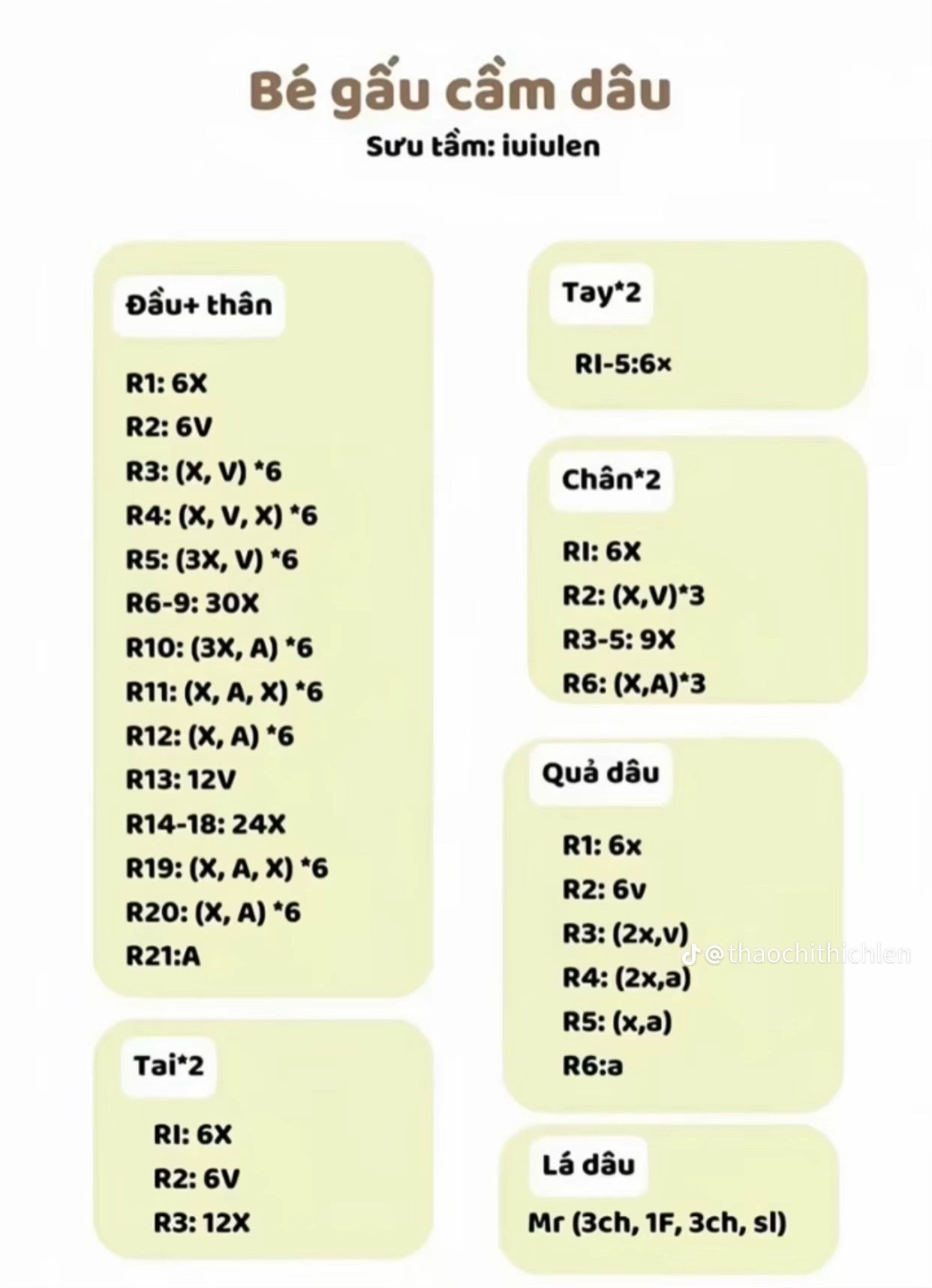 Chart bé gấu cầm dâu.