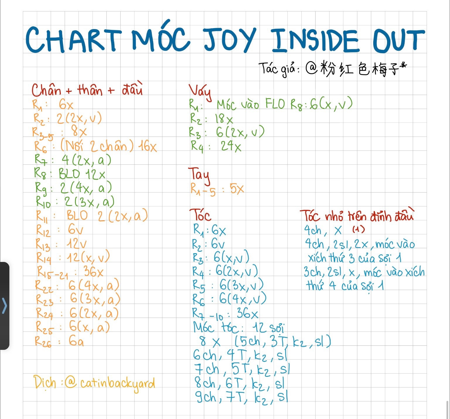 chart búp bê joy inside out