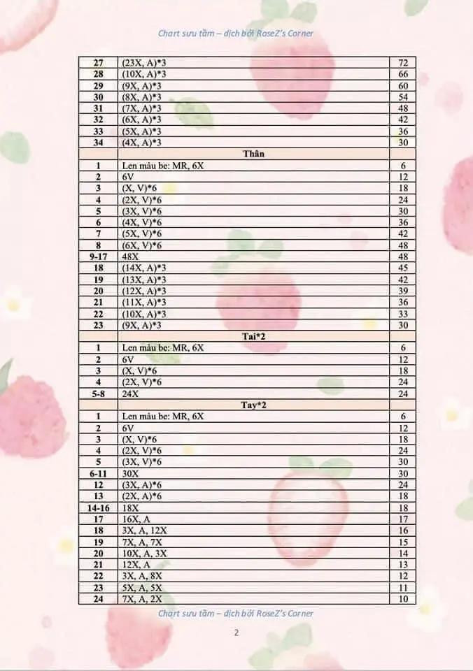 Chart dịch gấu bự, gấu misa