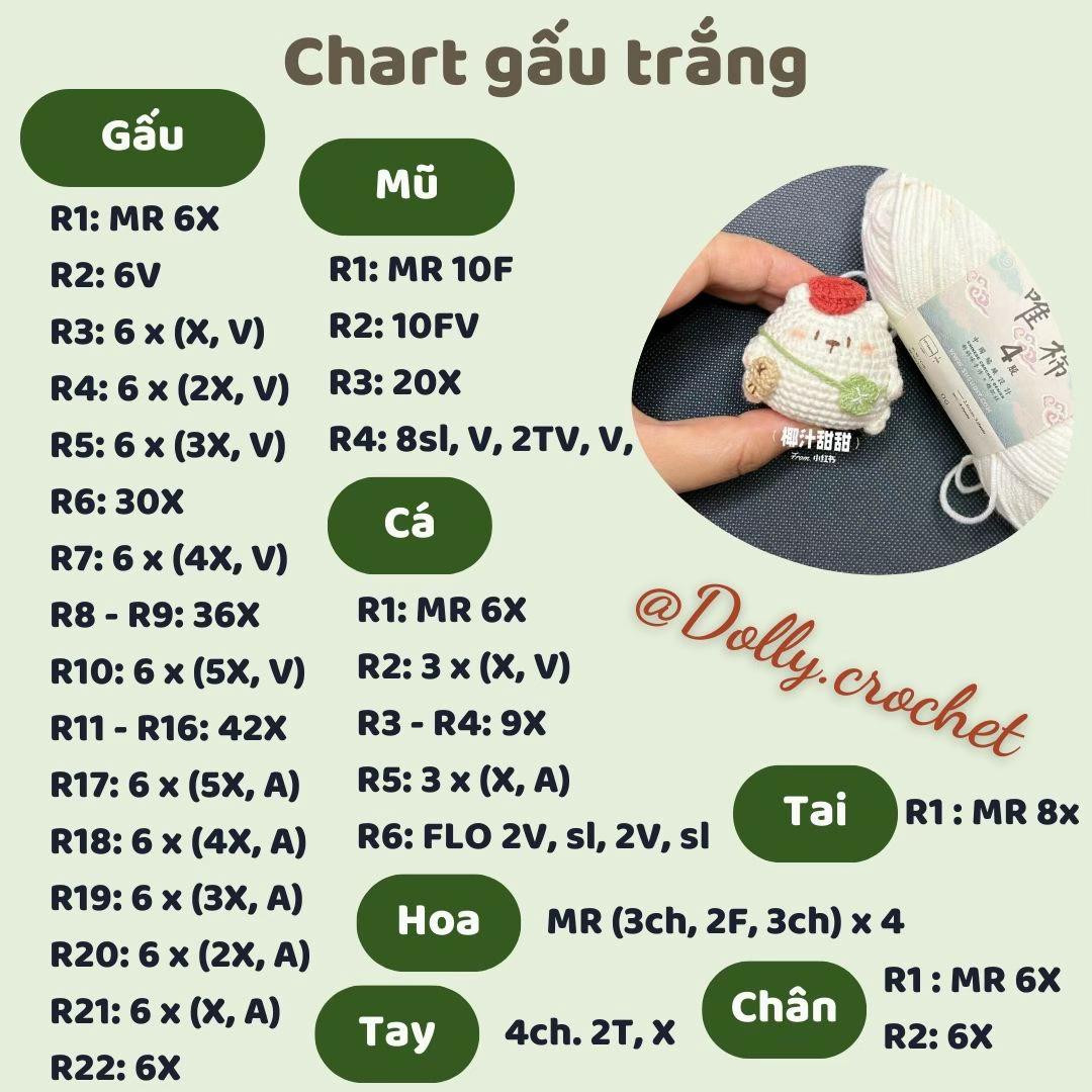 Chart gấu trắng