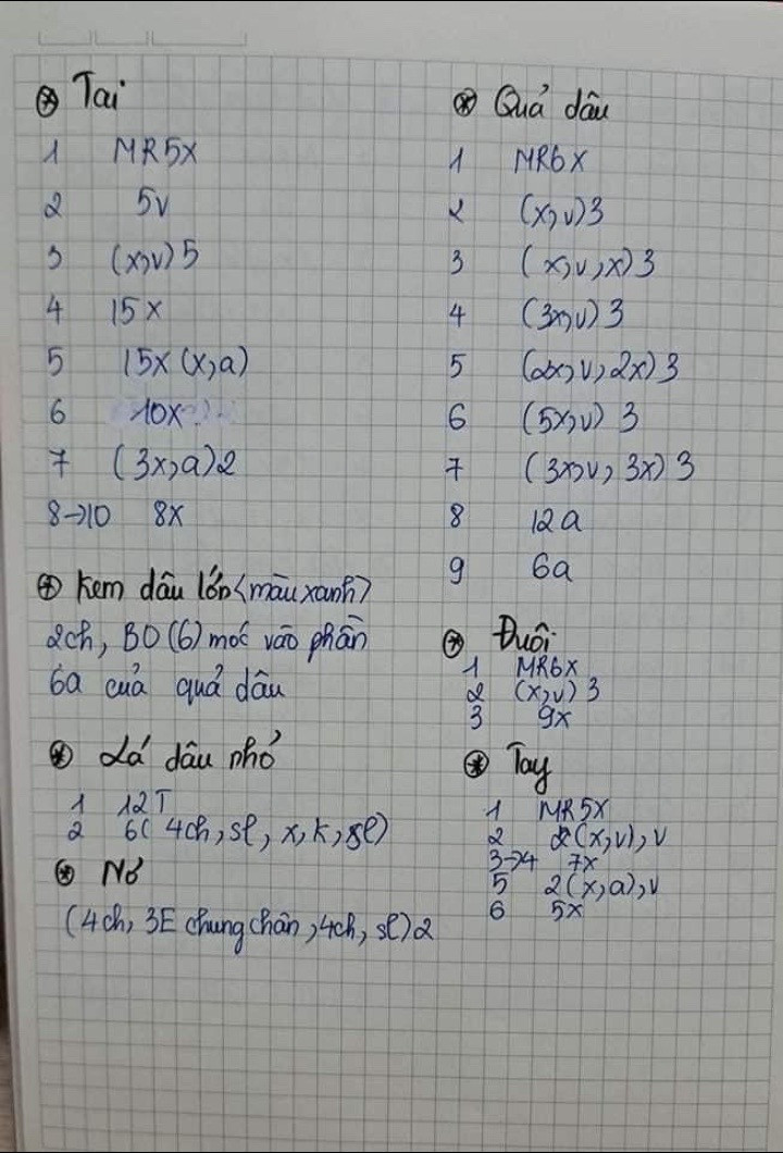 chart móc bánh kem chú chó