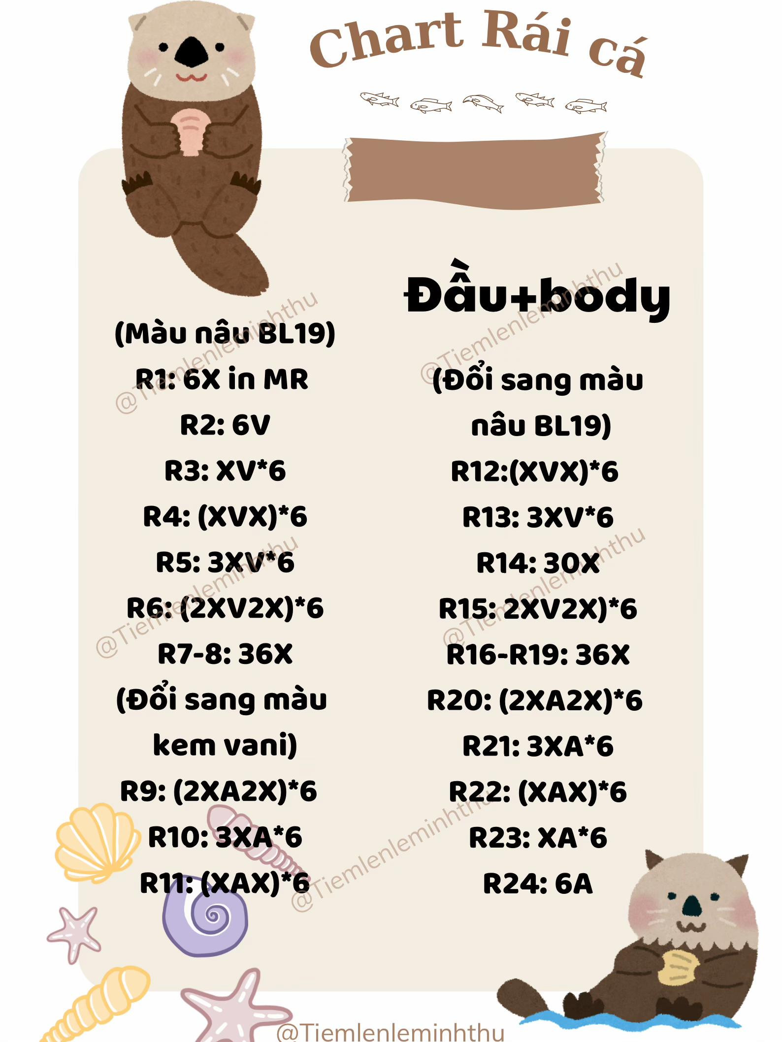 chart móc con rái cá