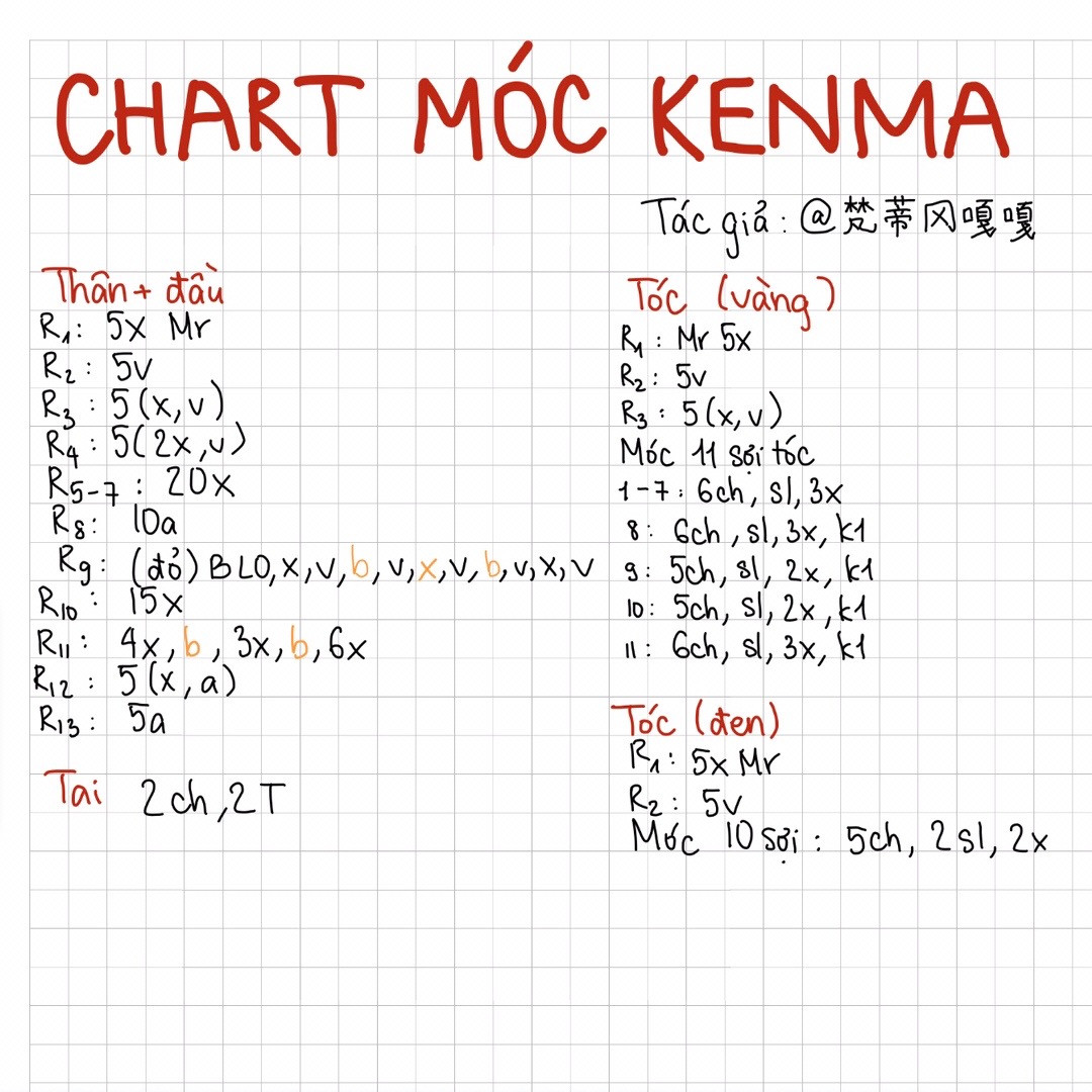 Chart móc kenma