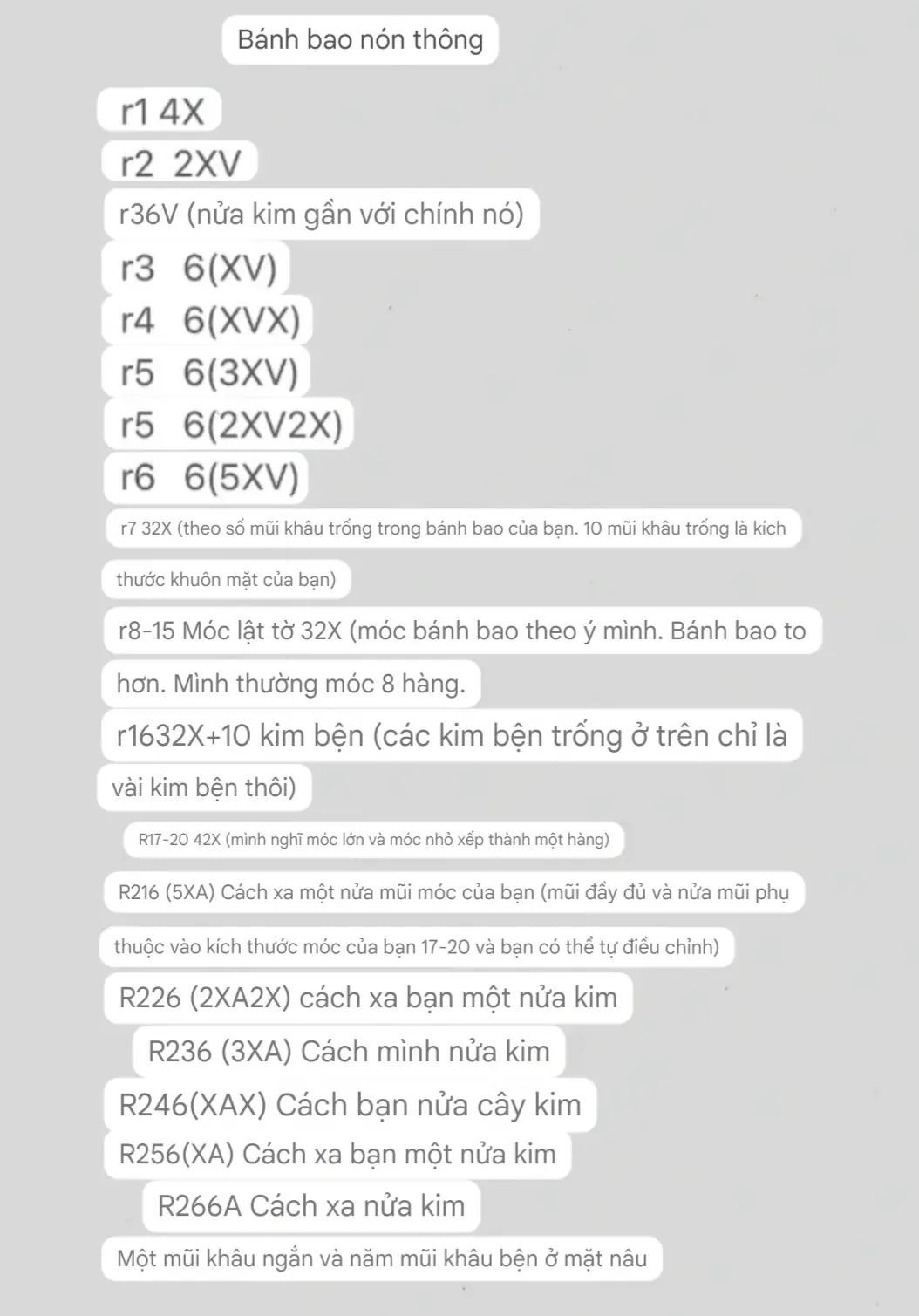 Chart Móc Len Bánh Bao Nón Thông 🌲