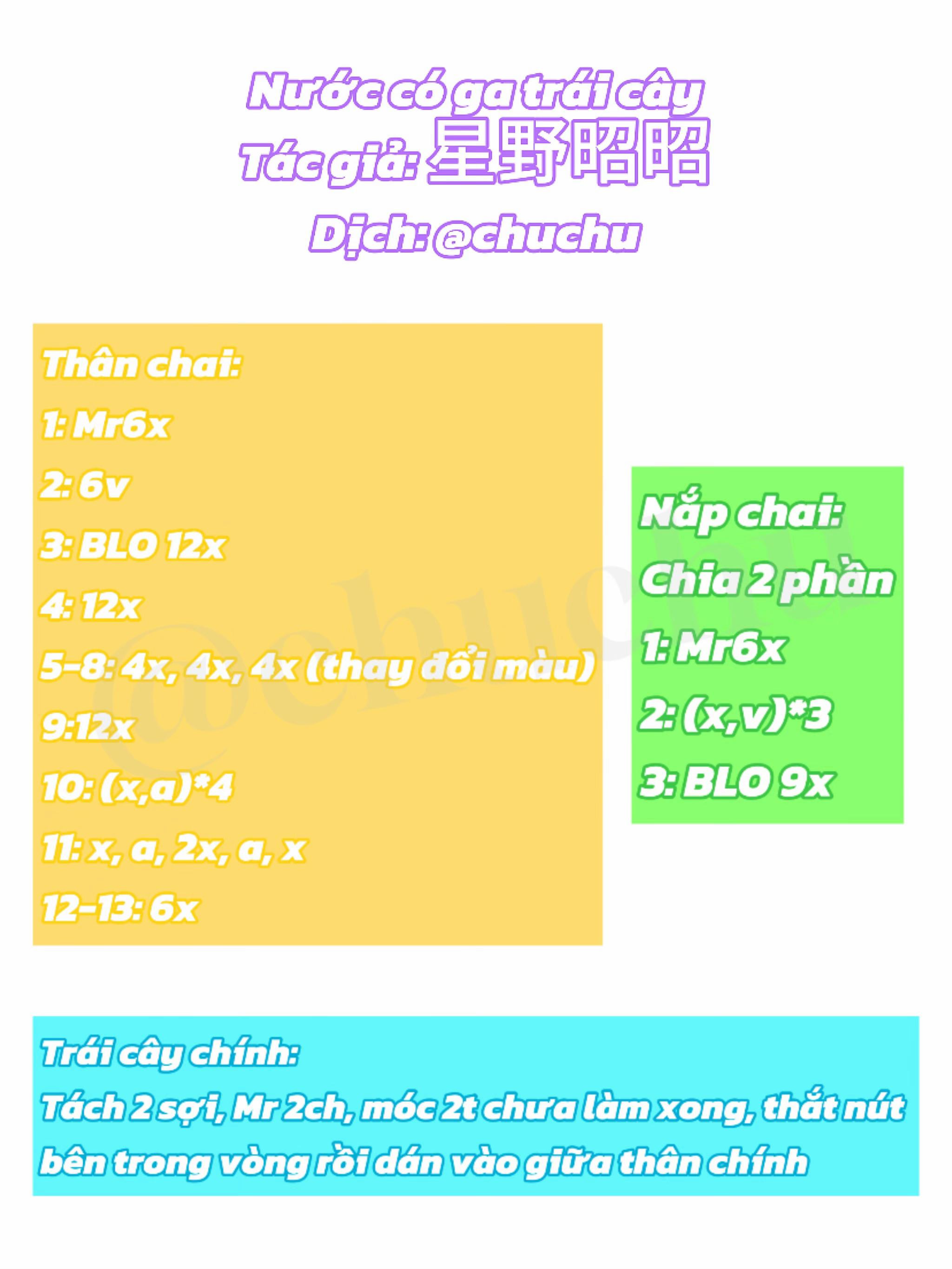 Chart: Nước có ga trái cây