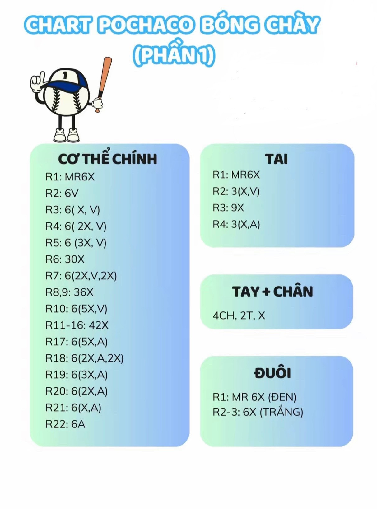 Chart pochaco bóng chày