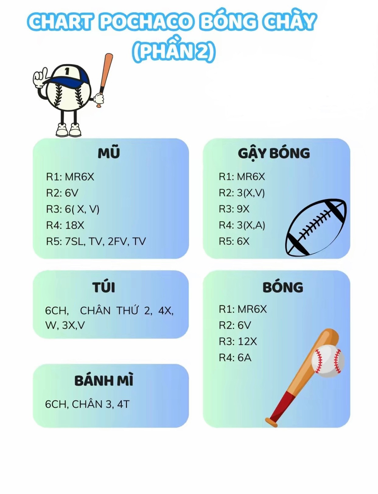 Chart pochaco bóng chày