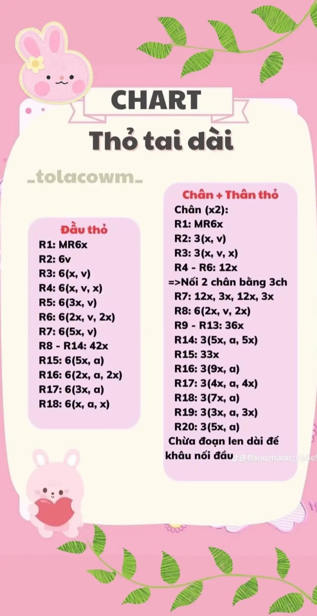 chart thỏ tai dài đội mũ