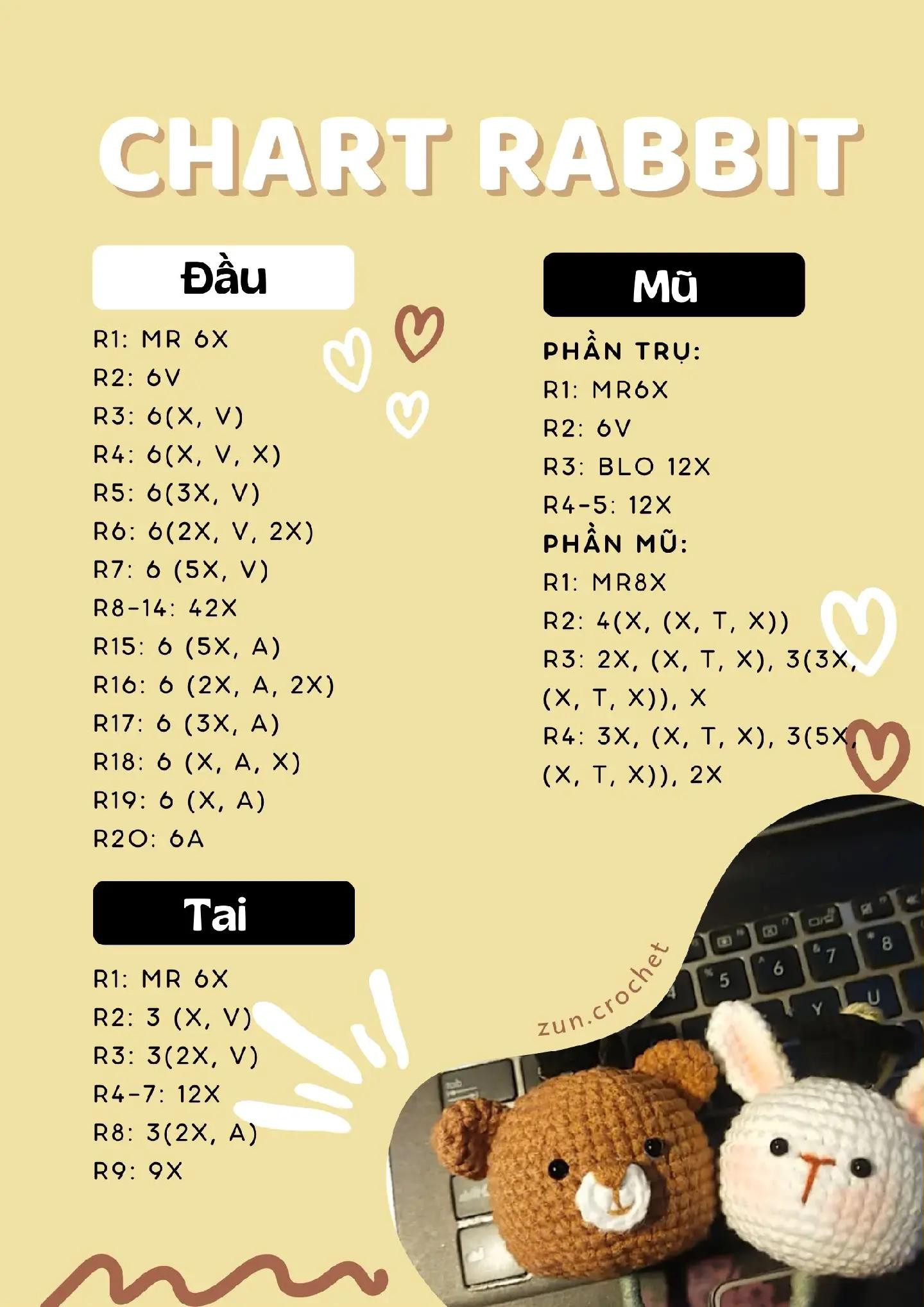 Chart thỏ và gấu tốt nghiệp