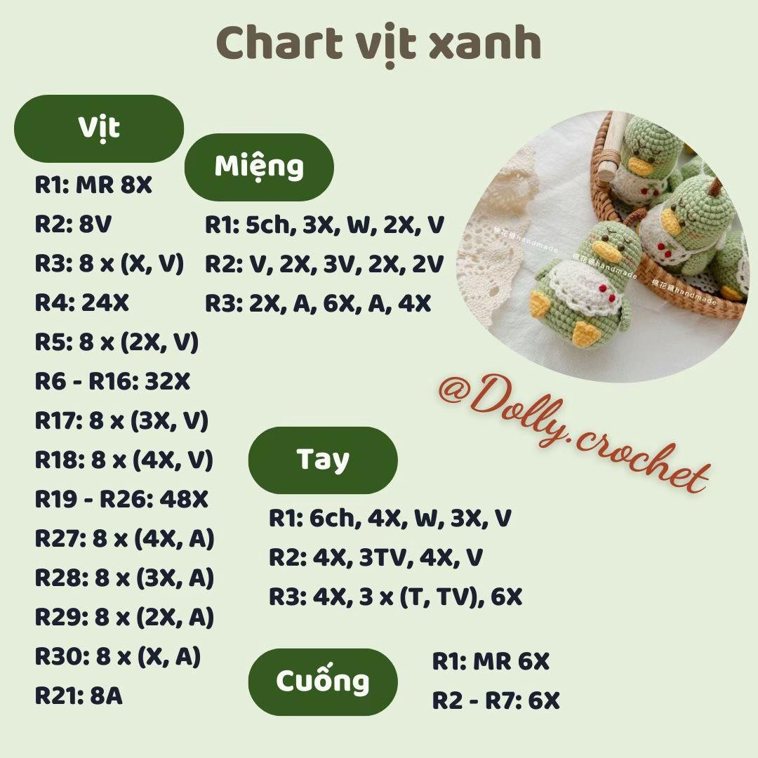 Chart vịt xanh