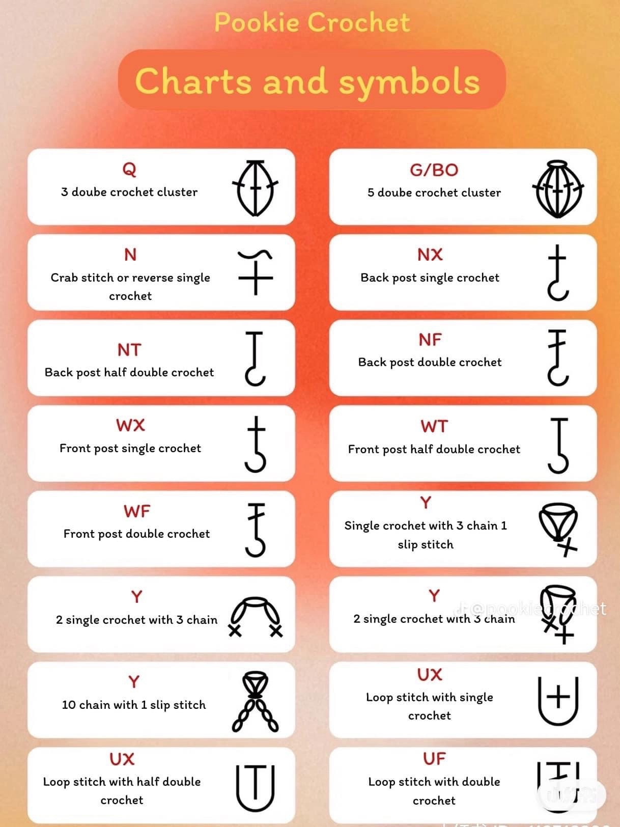 charts and symbols