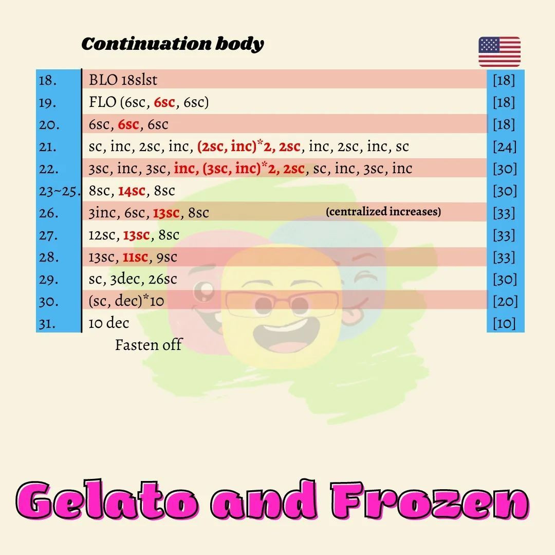 gelato an frozen free pattern