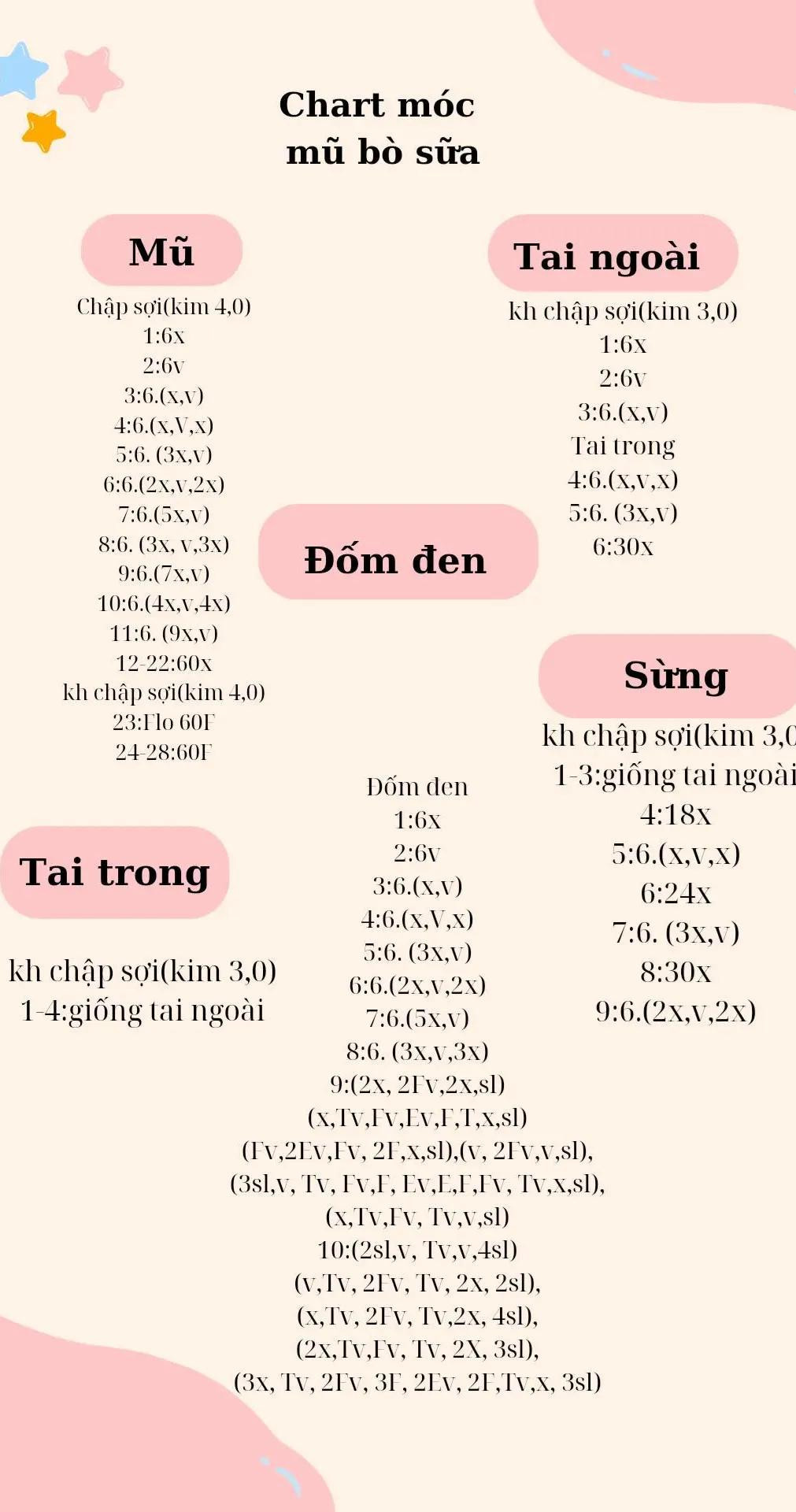 tổng hợp 15 chart mũ: mũ gấu, mũ mèo dora, merry christmas, mũ tuần lộc, mũ tua rua dễ thương, mũ bò sữa, mũ nồi