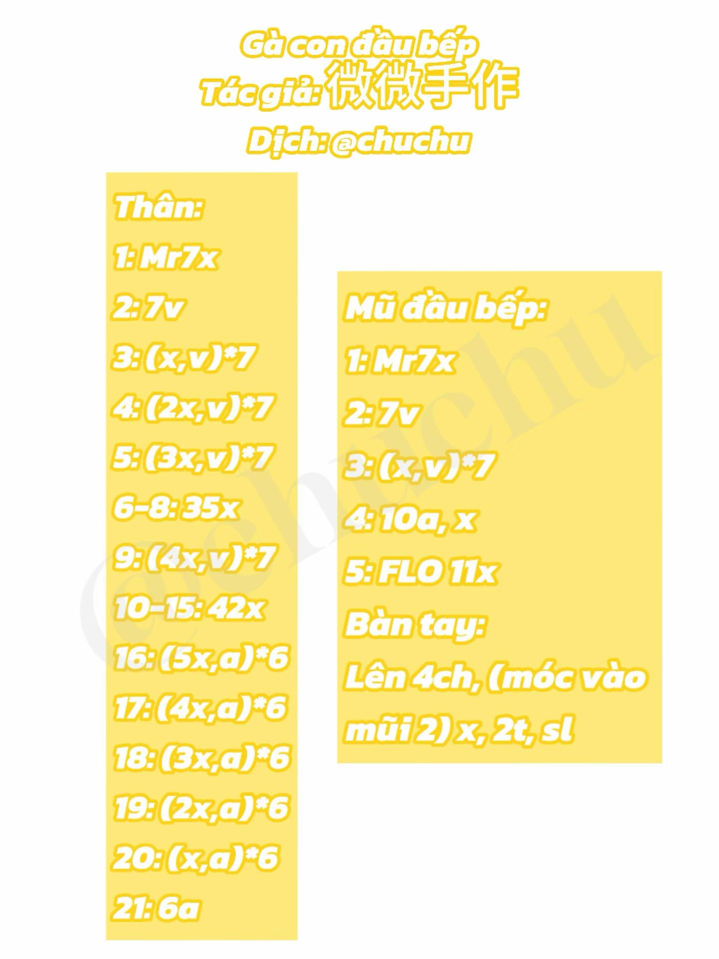 Chart: Gà con đầu bếp🐥🧑‍🍳