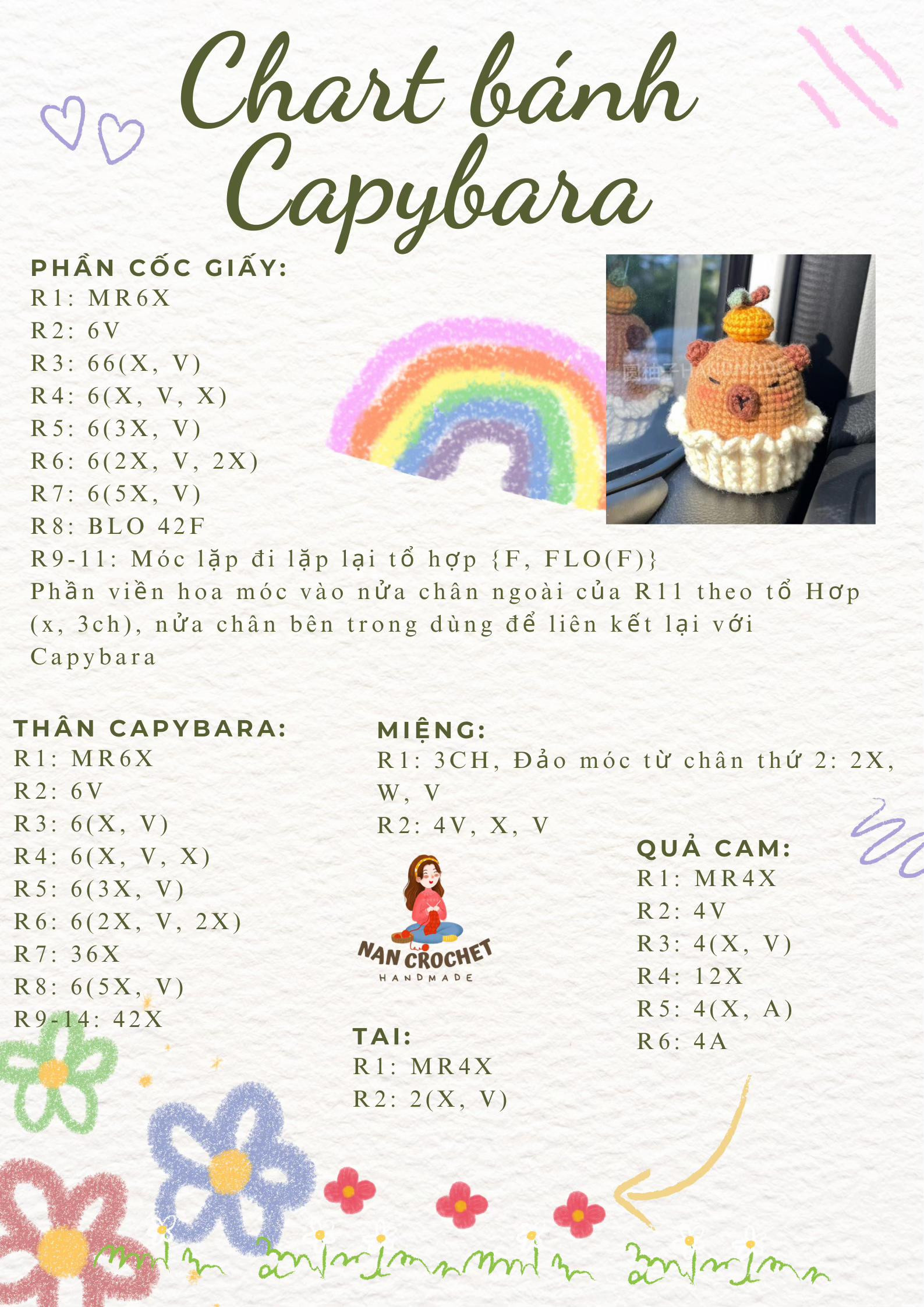 Chart bánh capybara