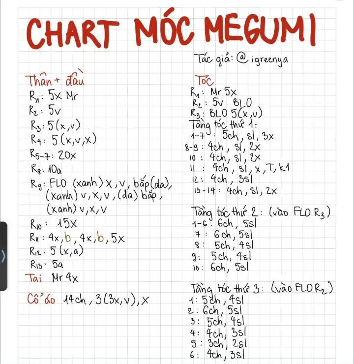 chart móc megumi