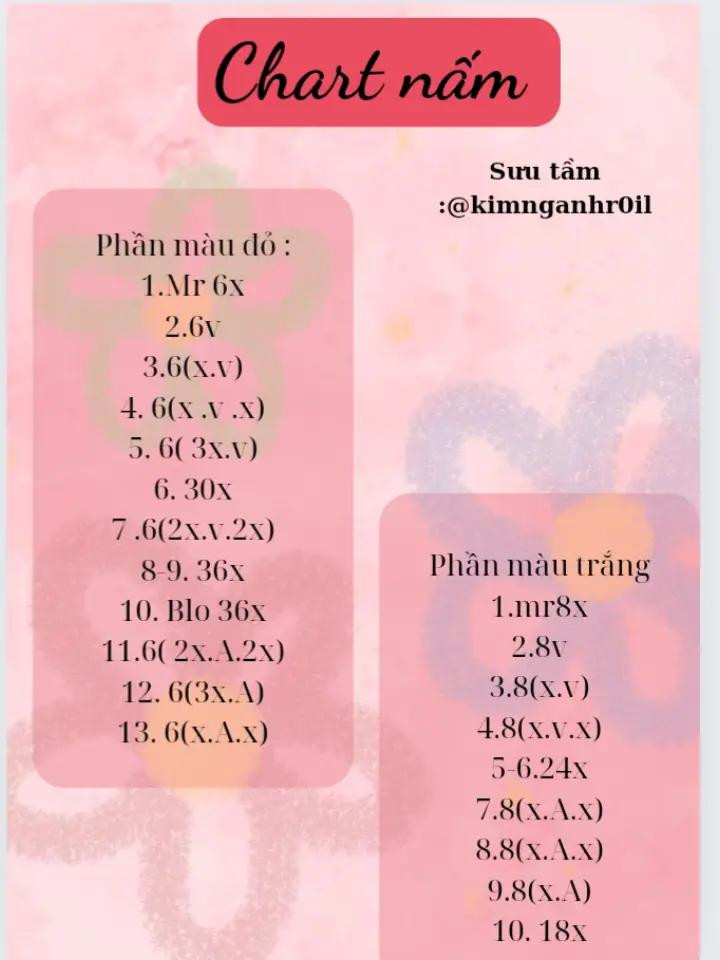 Chart nấm mũ đỏ chấm trắng.