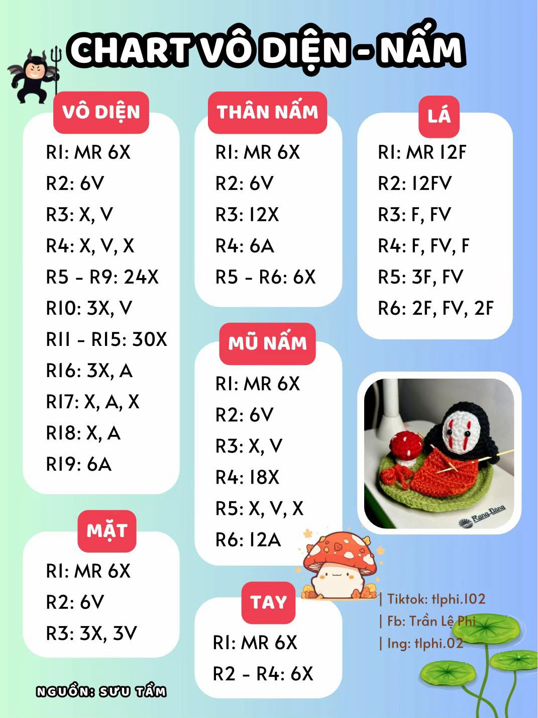 Chart vô diện nấm