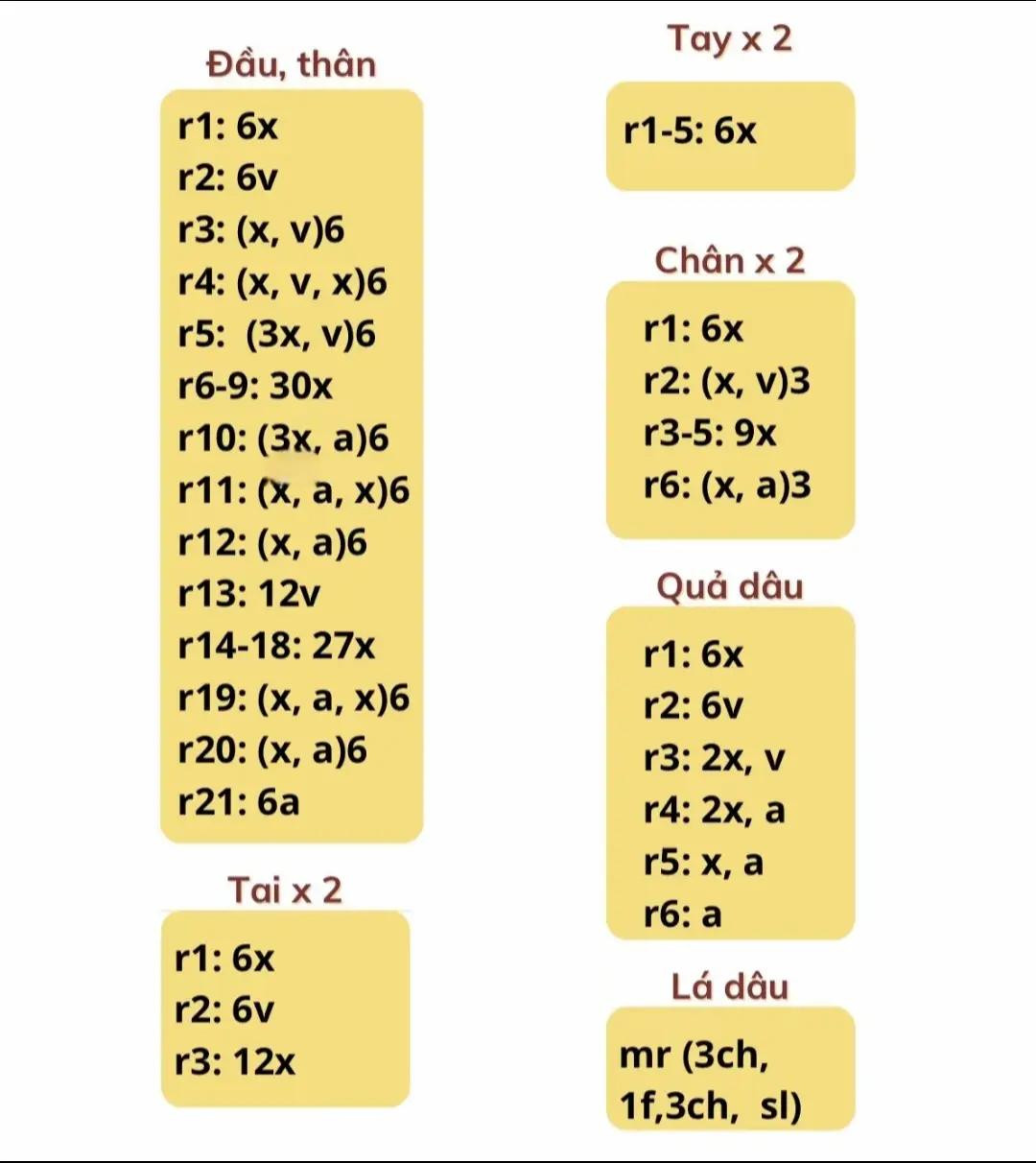 răng sún và vợ của ảnh, bánh sừng trâu, vịt cổ dài, gấu cầm dâu.