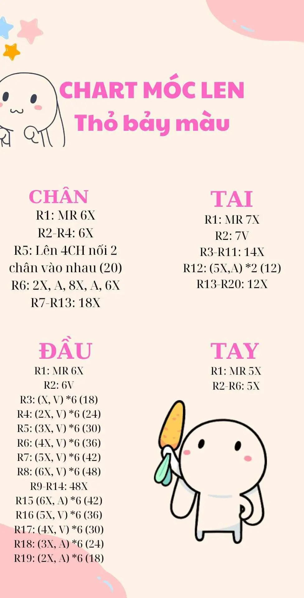 Chart thỏ bảy màu