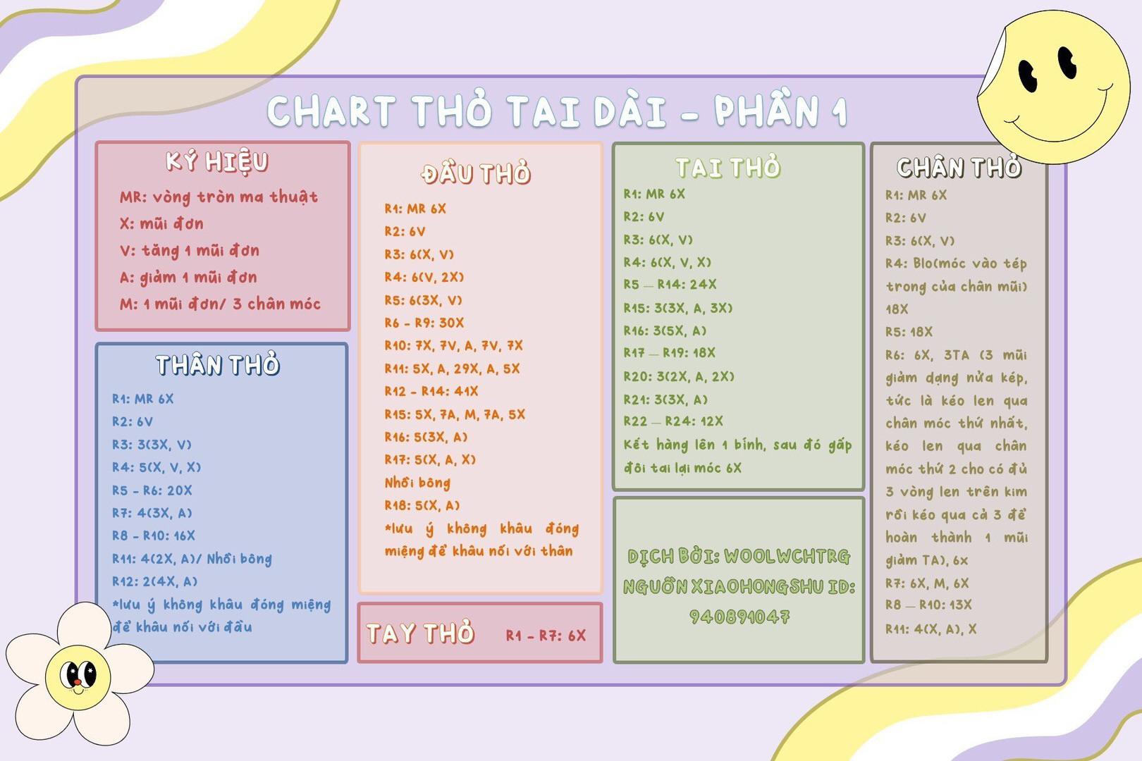 thỏ đội mũ chart 2-p1 hê hê tui đã quay trở lại rùi đây, chart bé thỏ siu siu đang iu đây nè | bạn đang lo lắng vì bé thỏ xinh quá mà bạn chẳng biết móc?