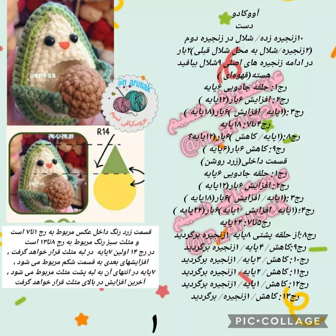 الگوی جاکلیدی آووکادو.