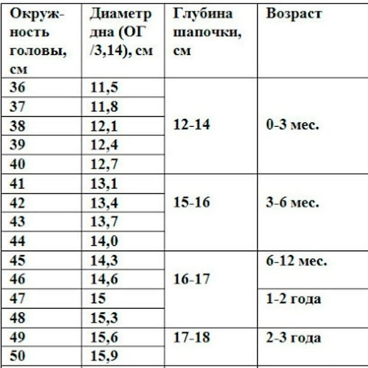 Бесплатное описание от автора @plushevii_mir 🌷При публикации работ, отмечайте автора 🤗#мк_одежда_амигуруми