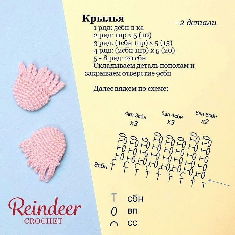 Бесплатный МК от автора @reindeercrochet 🌷

При публикации работ, отмечайте автора 🤗

👉 #мк_пернатые_амигуруми