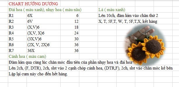 chart hướng dương