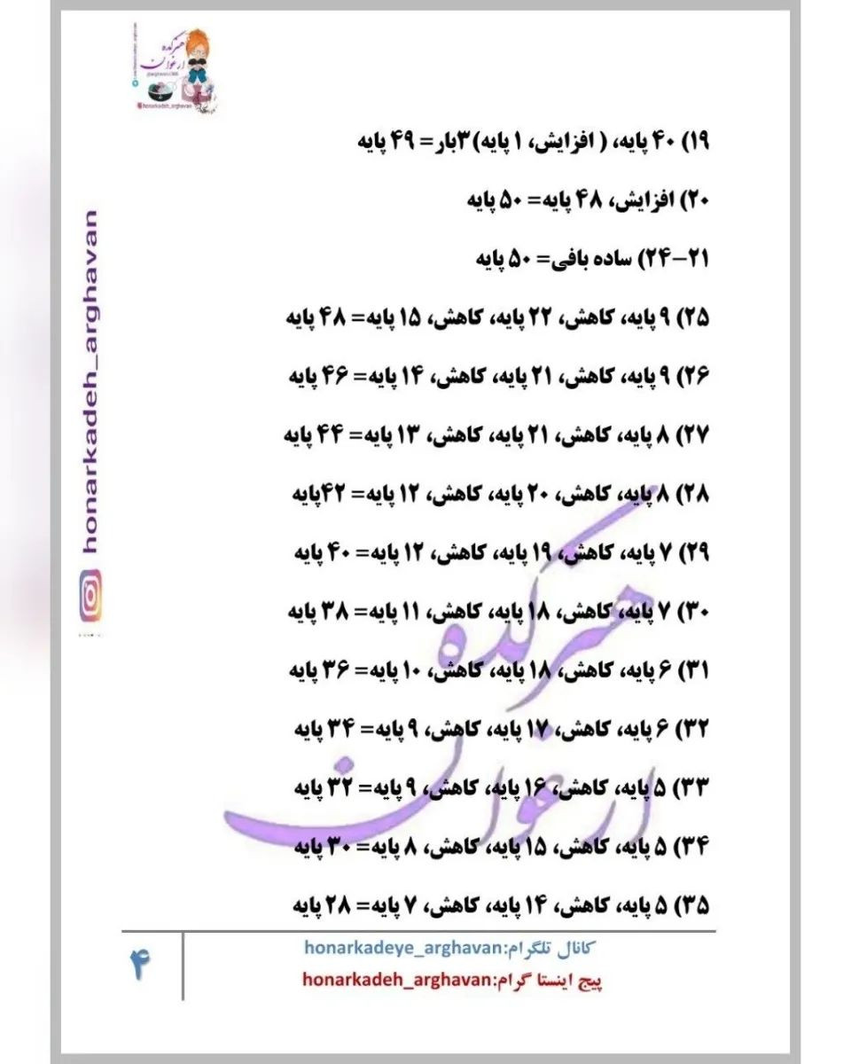 دستور بافت نینی های زیباPattern by: @art_neslihan🌱ببافید و هرجا اشکالی داشتید یا تو ترجم