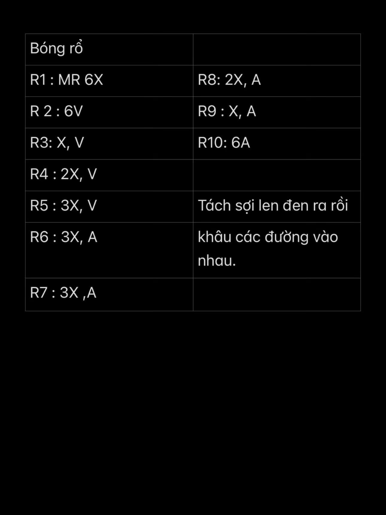 Chart Bóng Rổ Siêu Xinh