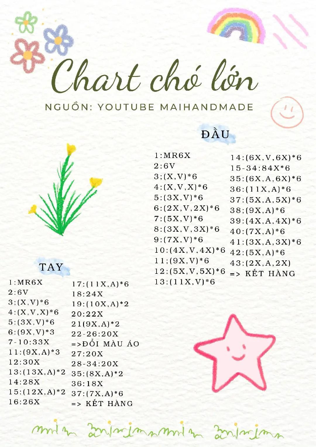 chart chó lớn