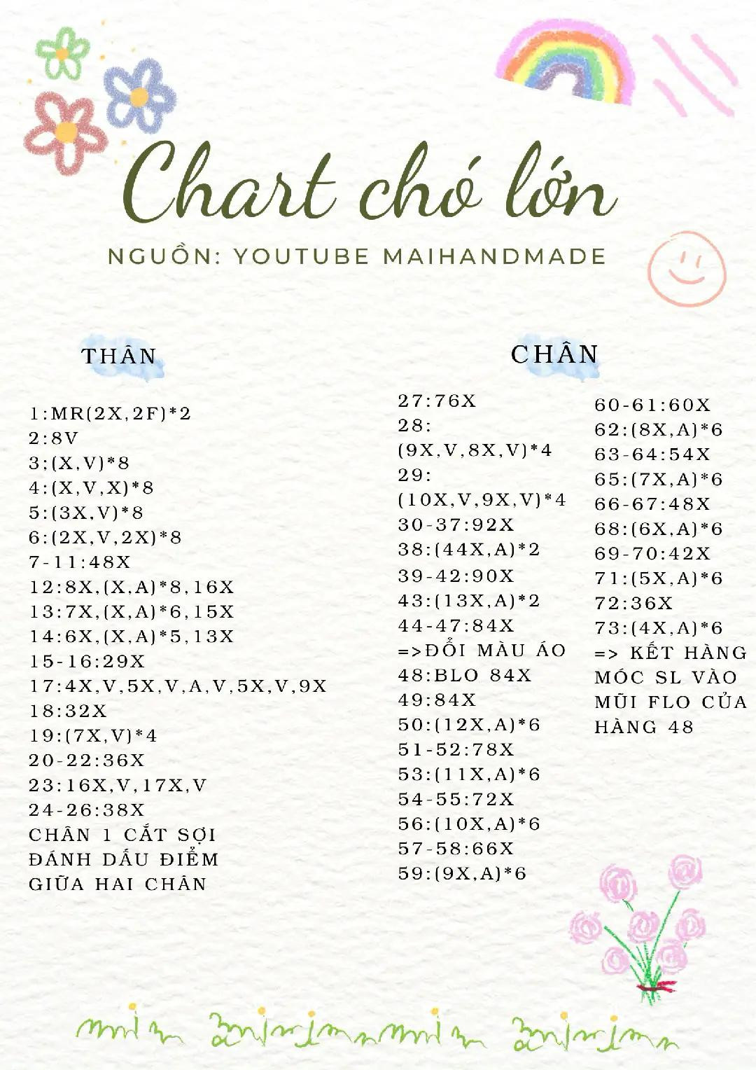 chart chó lớn