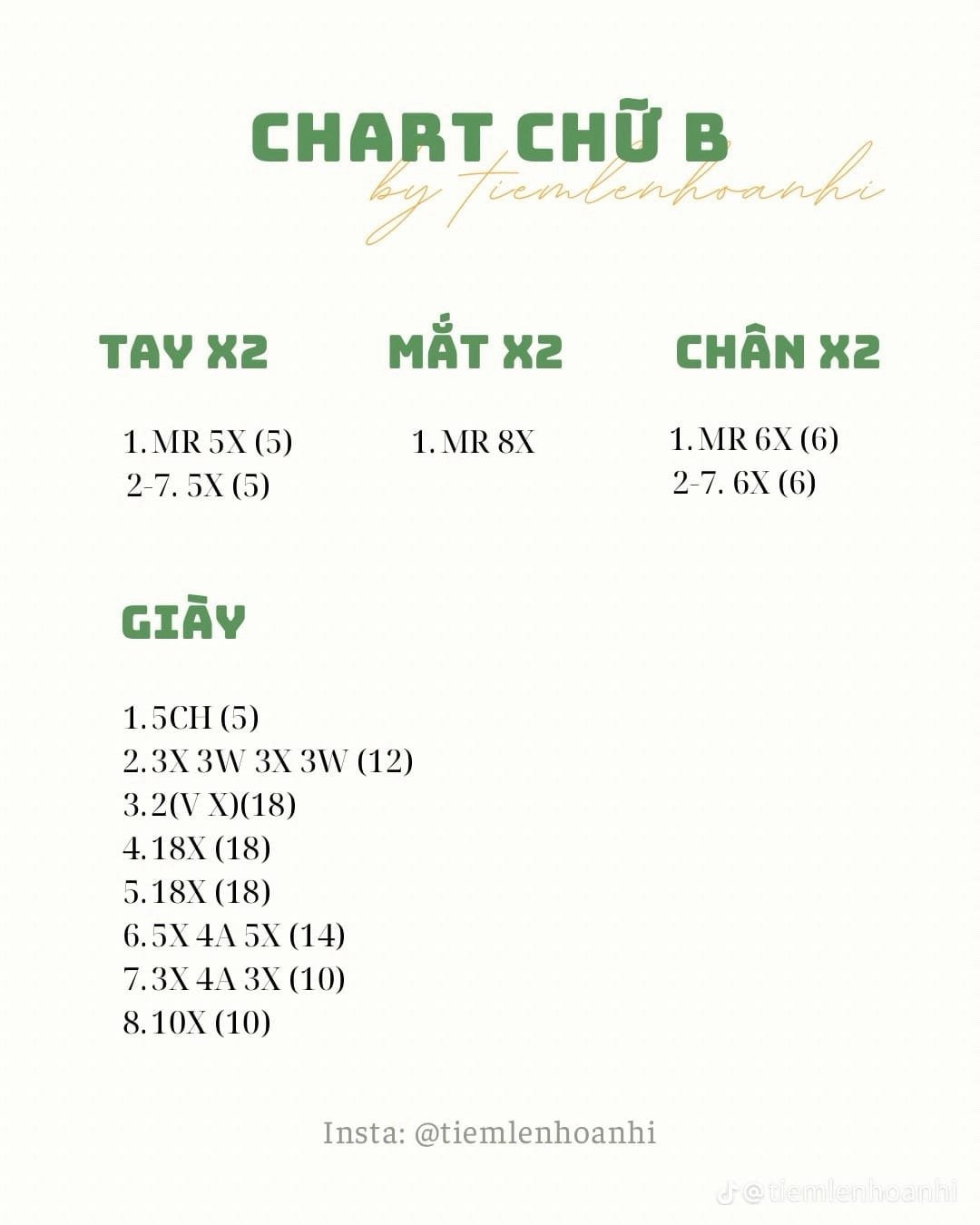 chart chữ b