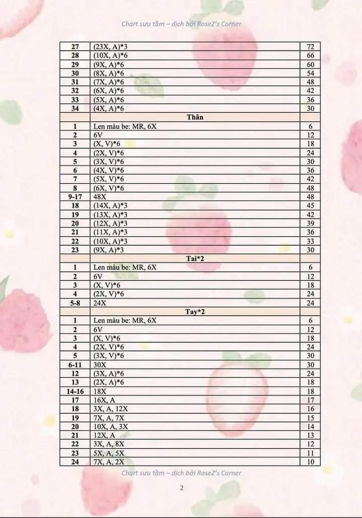 chart dịch gấu size bự