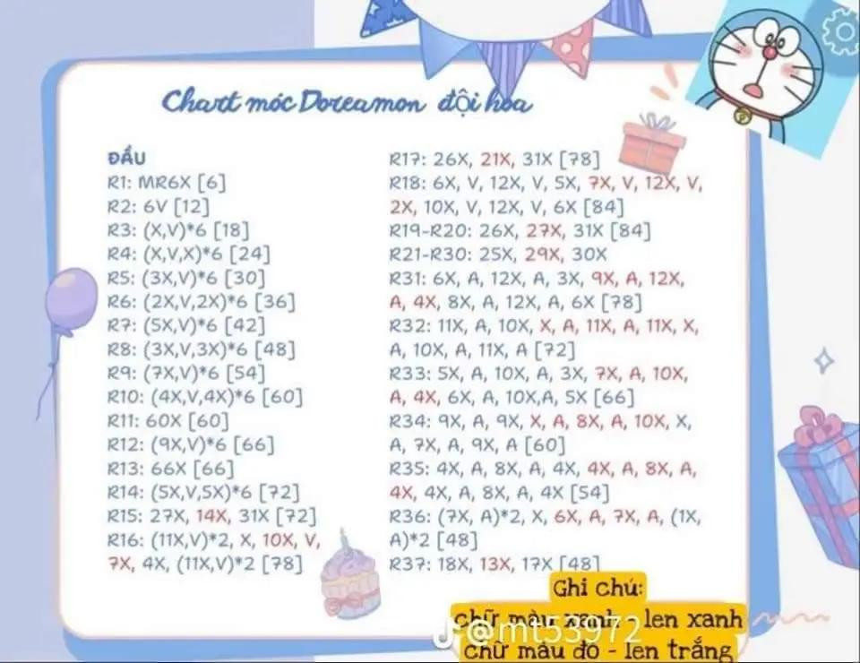 chart doreamon đội hoa