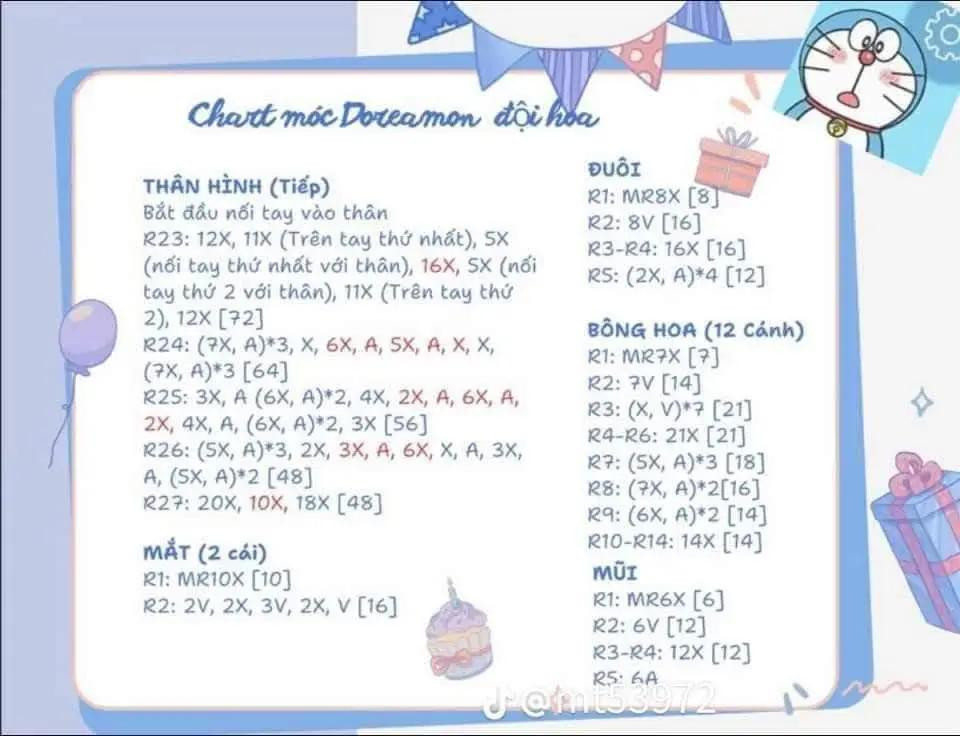 chart doreamon đội hoa