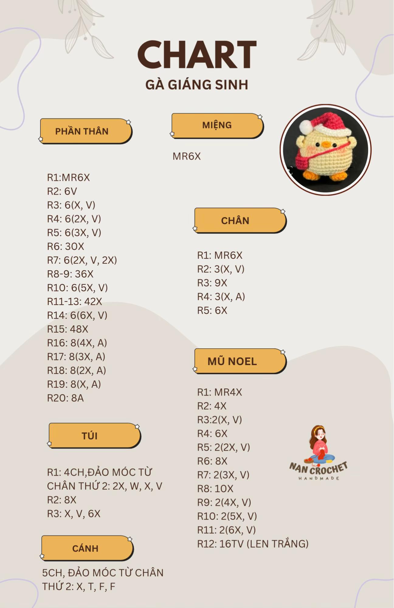 chart gà giáng sinh