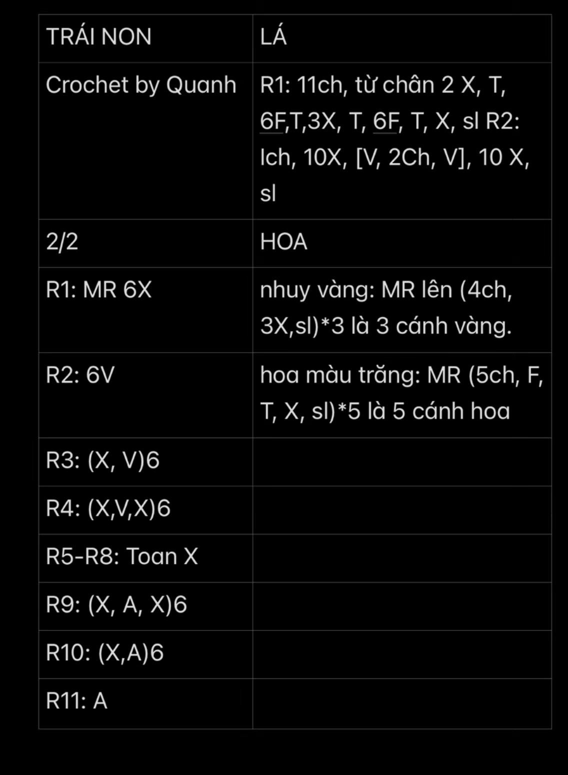 Chart Quất Đón TếT