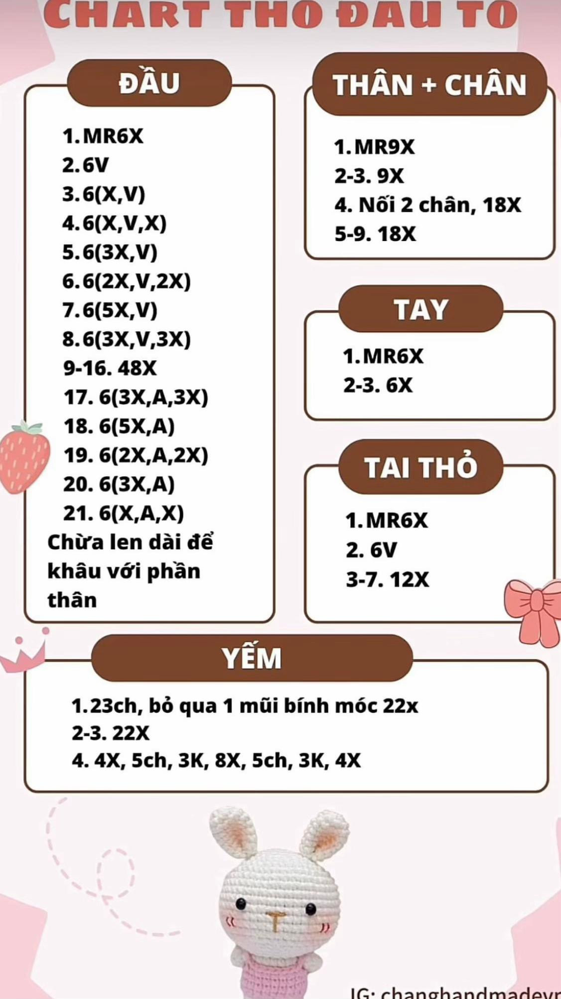 chart thỏ đầu to