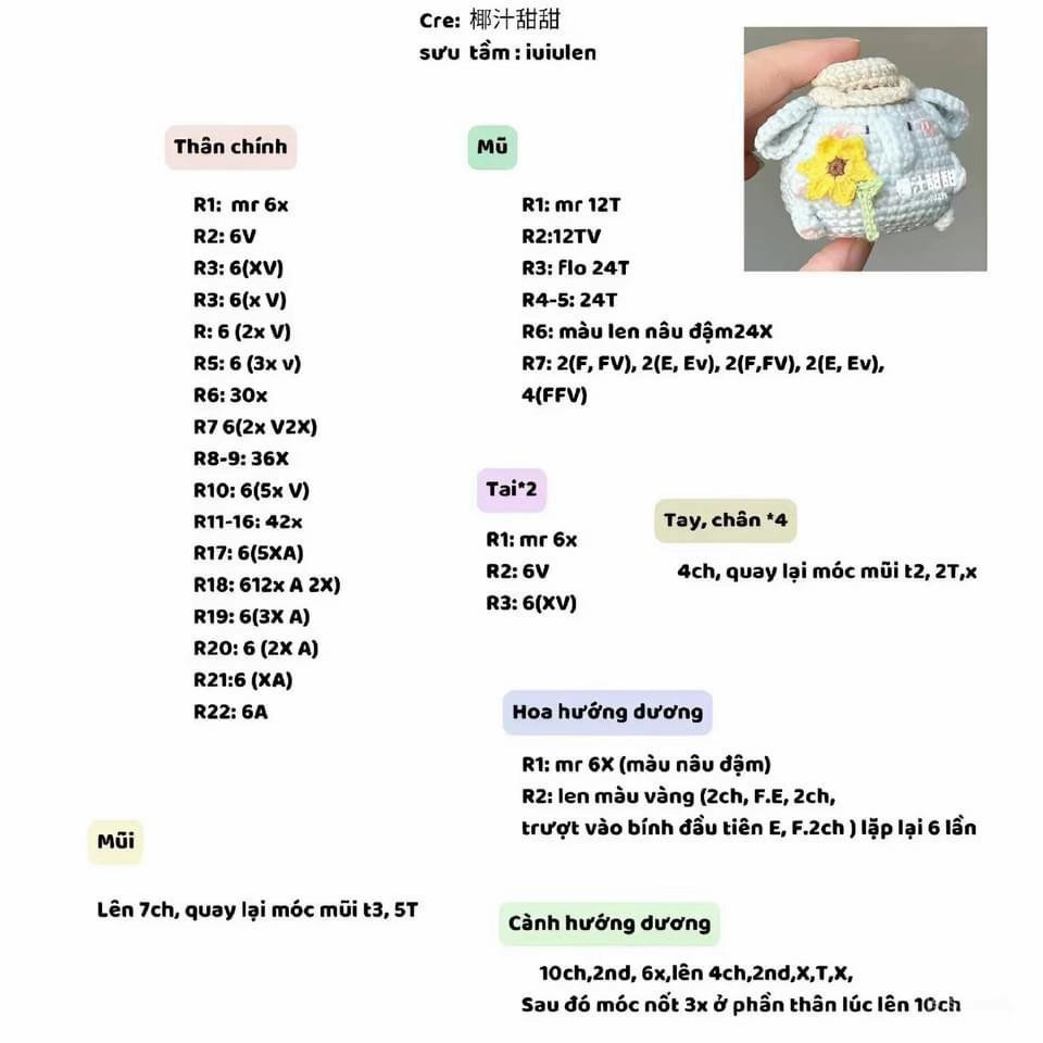 chart thú mini, chuột đầu bếp. mèo cá, donut kitty, gà đầu bếp,