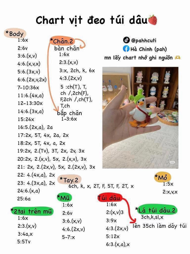 chart thú mini, chuột đầu bếp. mèo cá, donut kitty, gà đầu bếp,