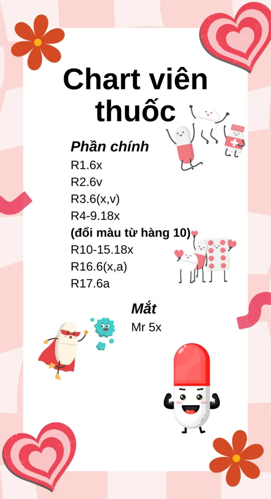 chart viên thuốc, chart labubu, chart mochi thân tài, chart chim, chart shiba bánh mì