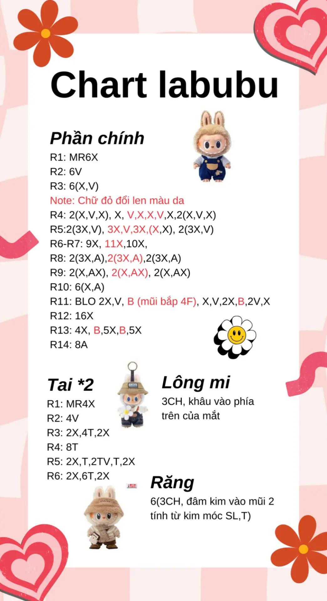 chart viên thuốc, chart labubu, chart mochi thân tài, chart chim, chart shiba bánh mì