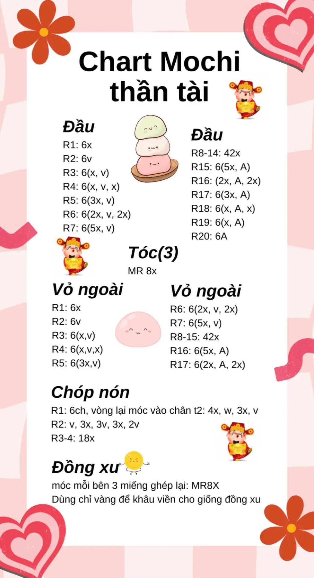 chart viên thuốc, chart labubu, chart mochi thân tài, chart chim, chart shiba bánh mì